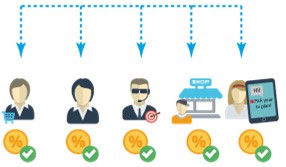 Employee & Partner Sales Commissions